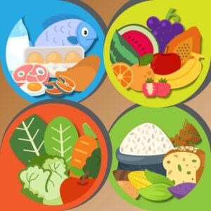 A graphic showing portion sizes. Learning to Eat Bite by Bite: Embracing National Nutrition Month